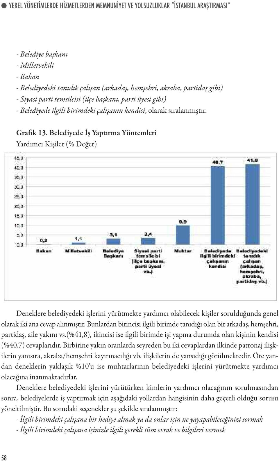 Belediyede İş Yaptırma Yöntemleri Yardımcı Kişiler (% Değer) Deneklere belediyedeki işlerini yürütmekte yardımcı olabilecek kişiler sorulduğunda genel olarak iki ana cevap alınmıştır.