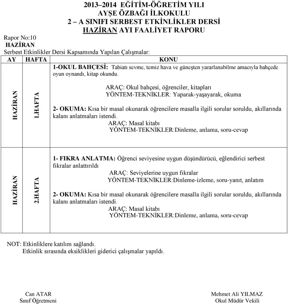 HAZİRAN ARAÇ: Okul bahçesi, öğrenciler, kitapları, okuma 2- OKUMA: Kısa bir masal okunarak öğrencilere masalla ilgili sorular soruldu, akıllarında kalanı anlatmaları istendi.