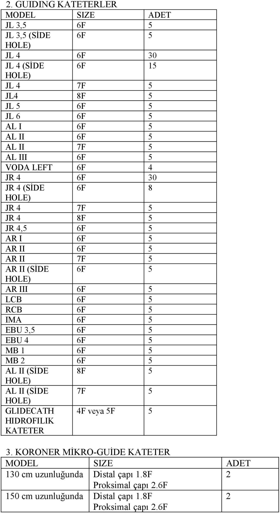 5 LCB 6F 5 RCB 6F 5 IMA 6F 5 EBU 3,5 6F 5 EBU 4 6F 5 MB 1 6F 5 MB 2 6F 5 AL II (SİDE 8F 5 AL II (SİDE 7F 5 GLIDECATH HIDROFILIK KATETER 4F veya 5F 5 3.