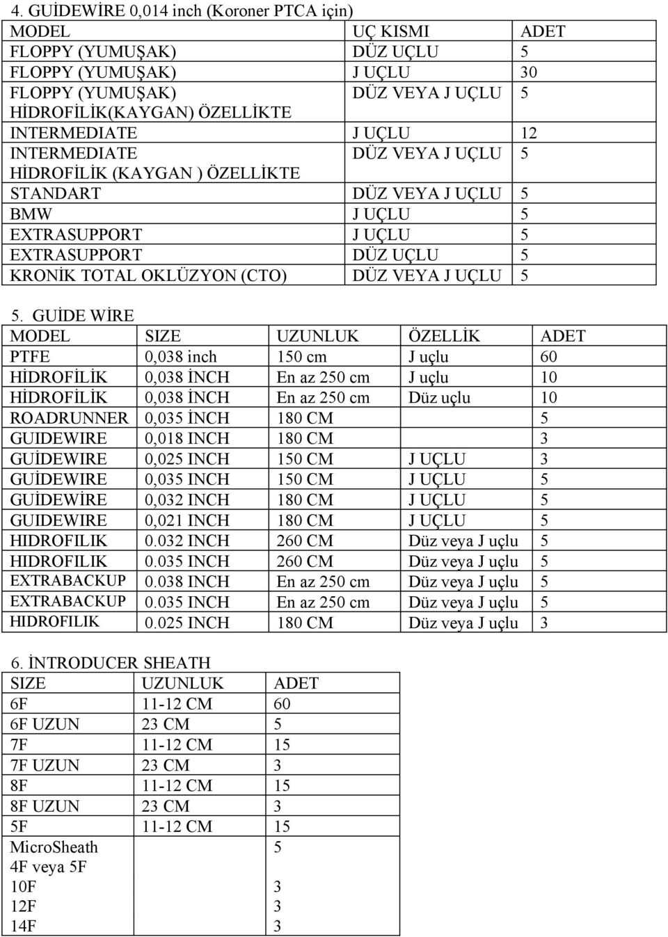 GUİDE WİRE SIZE UZUNLUK ÖZELLİK PTFE 0,038 inch 150 cm J uçlu 60 HİDROFİLİK 0,038 İNCH En az 250 cm J uçlu 10 HİDROFİLİK 0,038 İNCH En az 250 cm Düz uçlu 10 ROADRUNNER 0,035 İNCH 180 CM 5 GUIDEWIRE