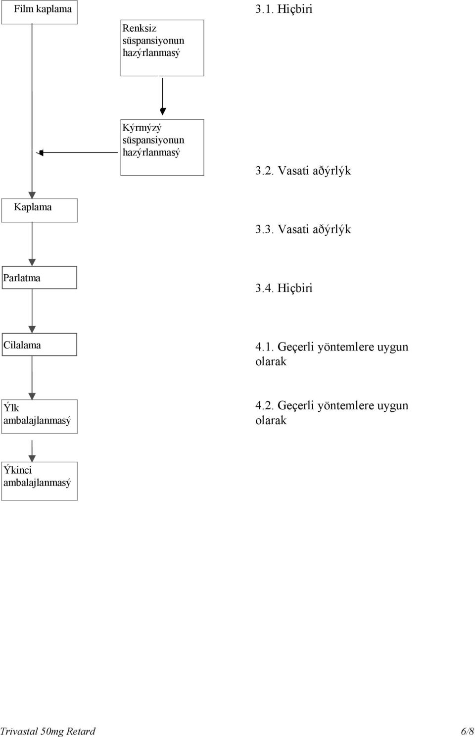 4. Hiçbiri Cilalama 4.1. Geçerli yöntemlere uygun olarak Ýlk ambalajlanmasý 4.