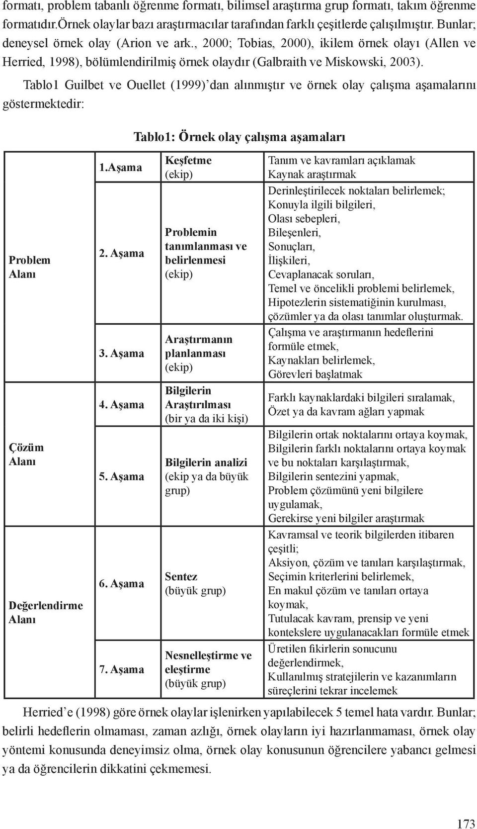 Tablo1 Guilbet ve Ouellet (1999) dan alınmıştır ve örnek olay çalışma aşamalarını göstermektedir: Tablo1: Örnek olay çalışma aşamaları 1.