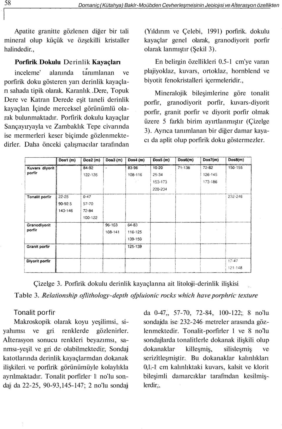 Dere, Topuk Dere ve Katran Derede eşit taneli derinlik kayaçlan İçinde merceksel görünümlü olarak bulunmaktadır.