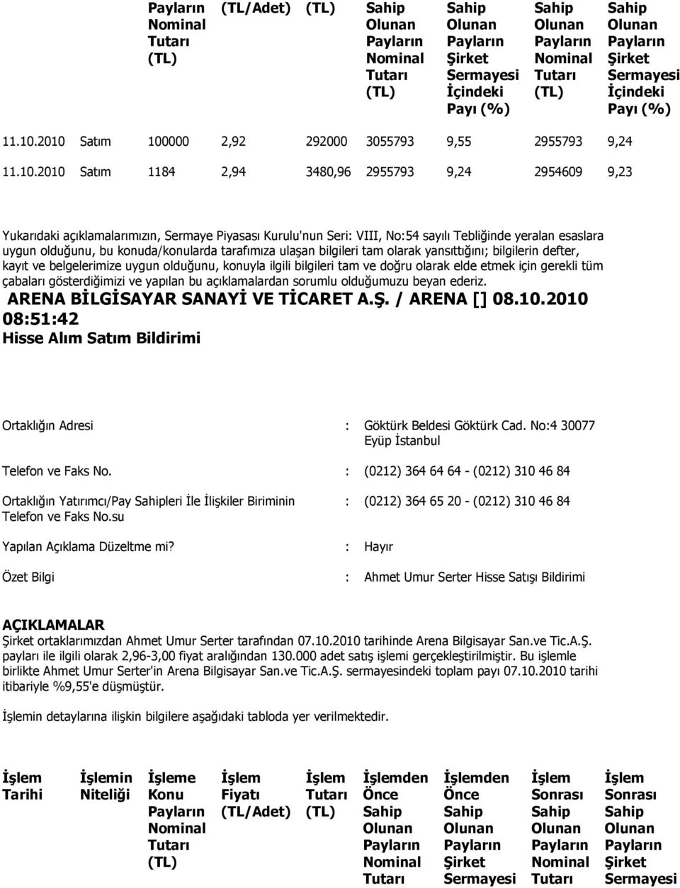 Tebliğinde yeralan esaslara kayıt ve belgelerimize uygun olduğunu, konuyla ilgili bilgileri tam ve doğru olarak elde etmek için gerekli tüm ARENA BİLGİSAYAR SANAYİ VE TİCARET A.Ş. / ARENA [] 08.10.