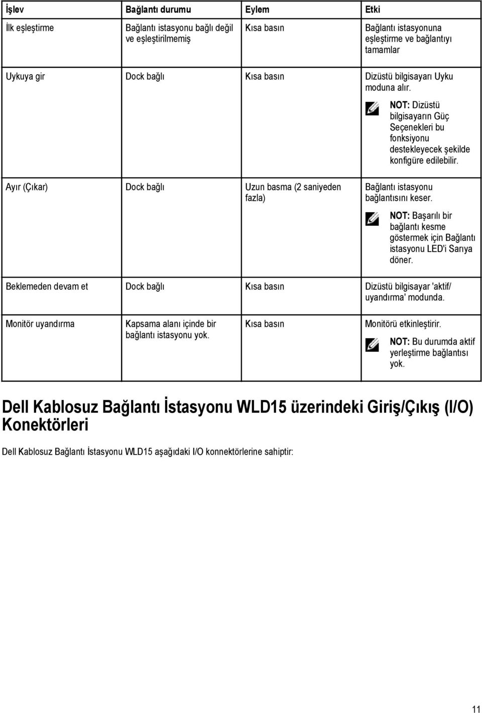 Ayır (Çıkar) Dock bağlı Uzun basma (2 saniyeden fazla) Bağlantı istasyonu bağlantısını keser. NOT: Başarılı bir bağlantı kesme göstermek için Bağlantı istasyonu LED'i Sarıya döner.