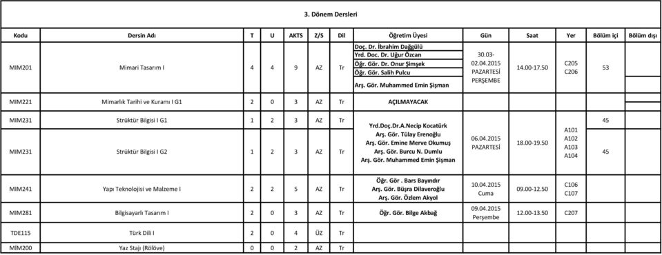 A.Necip Kocatürk A101 A102 Arş. Gör. Emine Merve Okumuş 18.00-19.50 A103 MIM231 Strüktür Bilgisi I G2 1 2 3 45 A104 Arş. Gör. Muhammed Emin Şişman MIM241 Yapı Teknolojisi ve Malzeme I 2 2 5 Öğr.