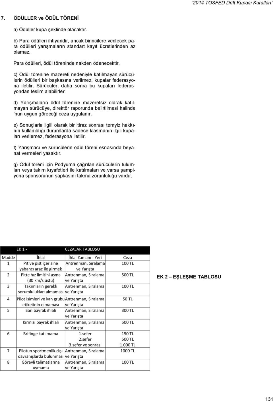 c) Ödül törenine mazereti nedeniyle katılmayan sürücülerin ödülleri bir başkasına verilmez, kupalar federasyona iletilir. ler, daha sonra bu kupaları federasyondan teslim alabilirler.