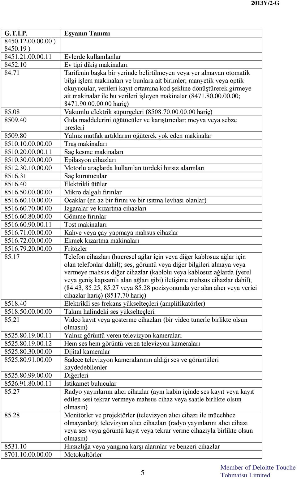 girmeye ait makinalar ile bu verileri işleyen makinalar (8471.80.00.00.00; 8471.90.00.00.00 hariç) 85.08 Vakumlu eiektrik süpürgeleri (8508.70.00.00.00 hariç) 8509.