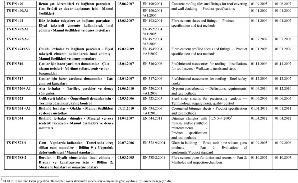 2007 TS EN 490/A1 Çatı örtüsü ve duvar kaplaması için - Mamul and wall cladding Product specifications EN 490:2004 özellikleri /A1:2006 01.