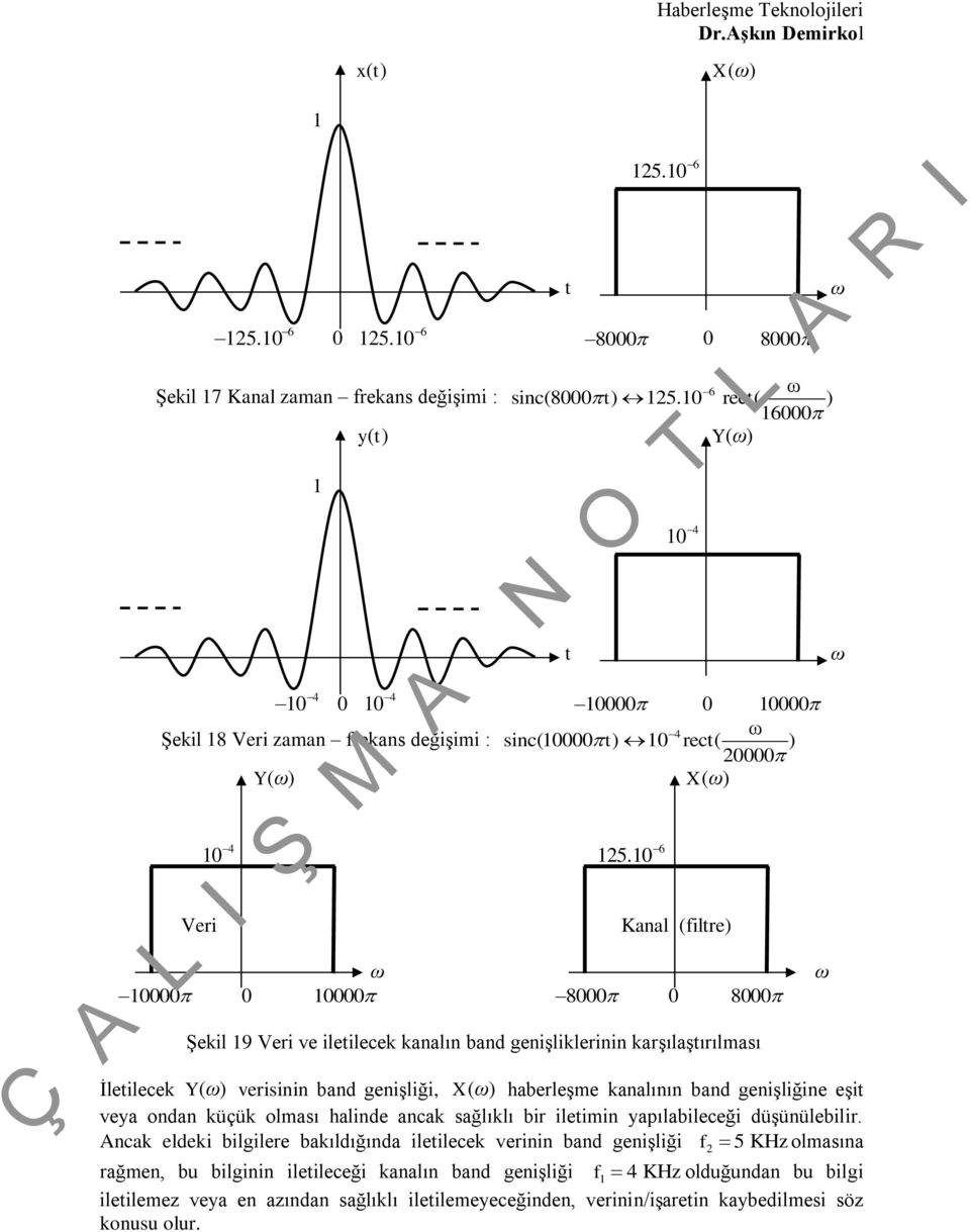 0 0 4 Kanal (filre) 0000 0 0000 8000 0 8000 Şekil 9 Veri ve ileilecek kanalın band genişliklerinin karşılaşırılması İleilecek Y( ) verisinin band genişliği, X ( ) haberleşme kanalının band