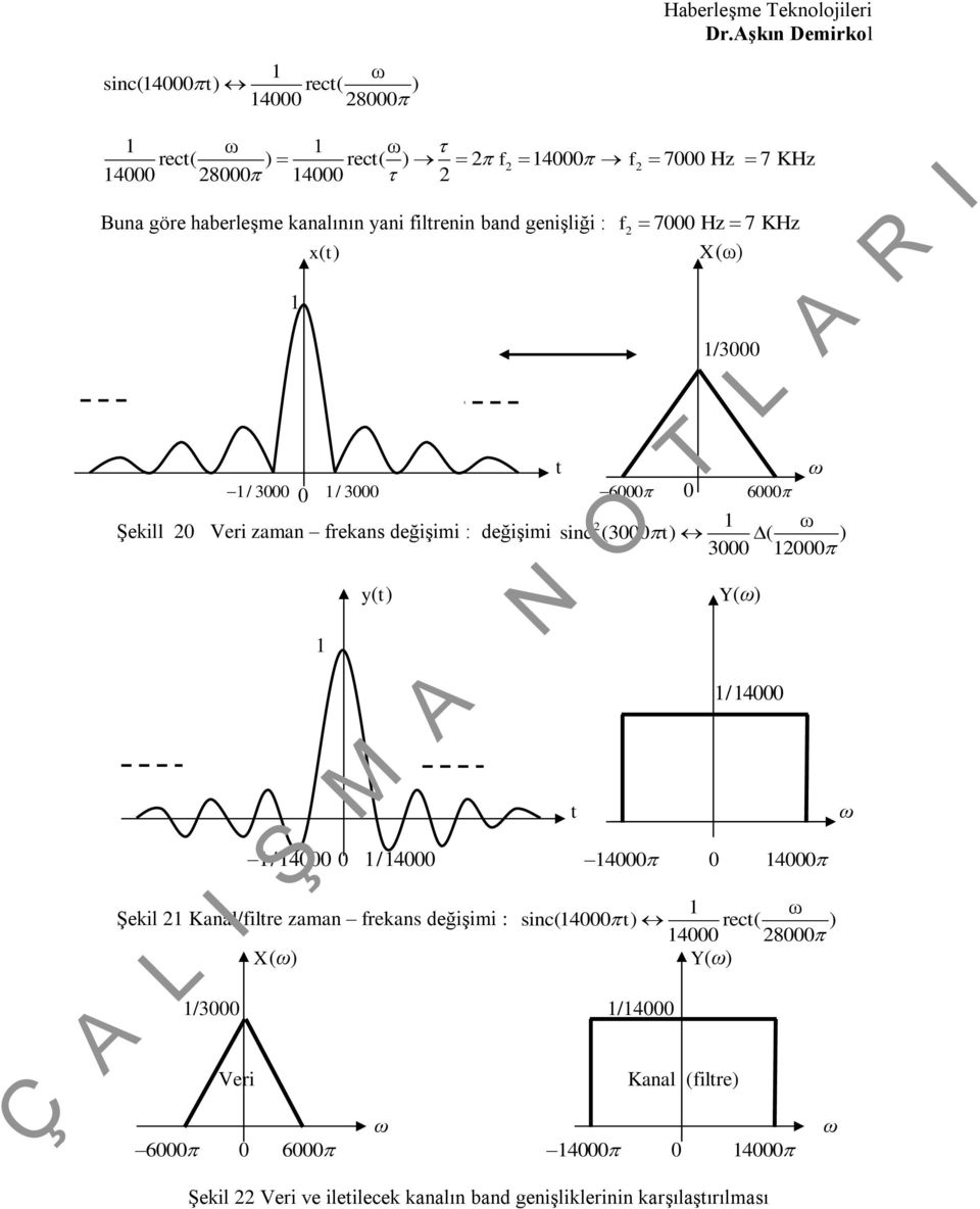 ) ( ) 3000 000 y () Y( ) /4000 /4000 0 /4000 4000 0 4000 Şekil Kanal/filre zaman frekans değişimi : sinc(4000 ) rec( ) 4000 8000 X