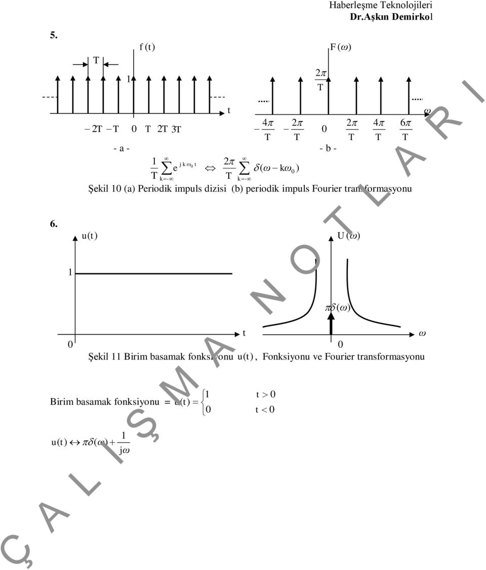 impuls Fourier ransformasyonu u () U () () 0 0 Şekil Birim basamak fonksiyonu u (),