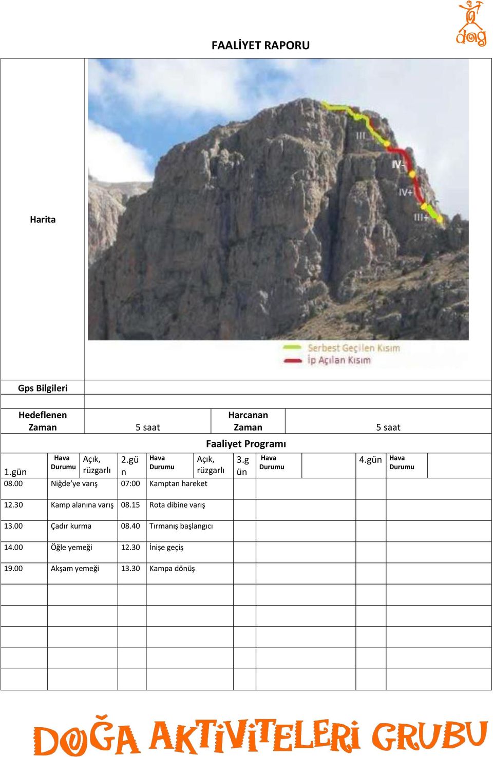 3.g ün 5 saat 4.gün 12.30 Kamp alanına varış 08.15 Rota dibine varış 13.
