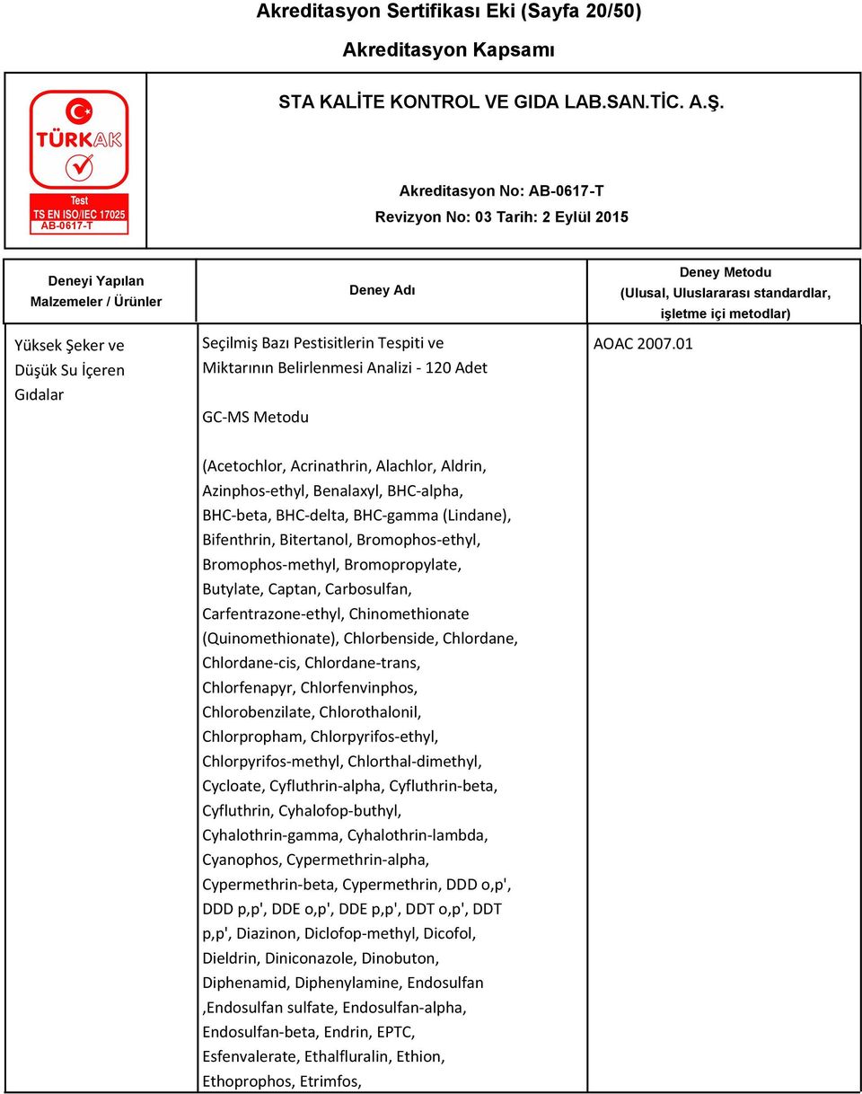 Chinomethionate (Quinomethionate), Chlorbenside, Chlordane, Chlordane-cis, Chlordane-trans, Chlorfenapyr, Chlorfenvinphos, Chlorobenzilate, Chlorothalonil, Chlorpropham, Chlorpyrifos-ethyl,