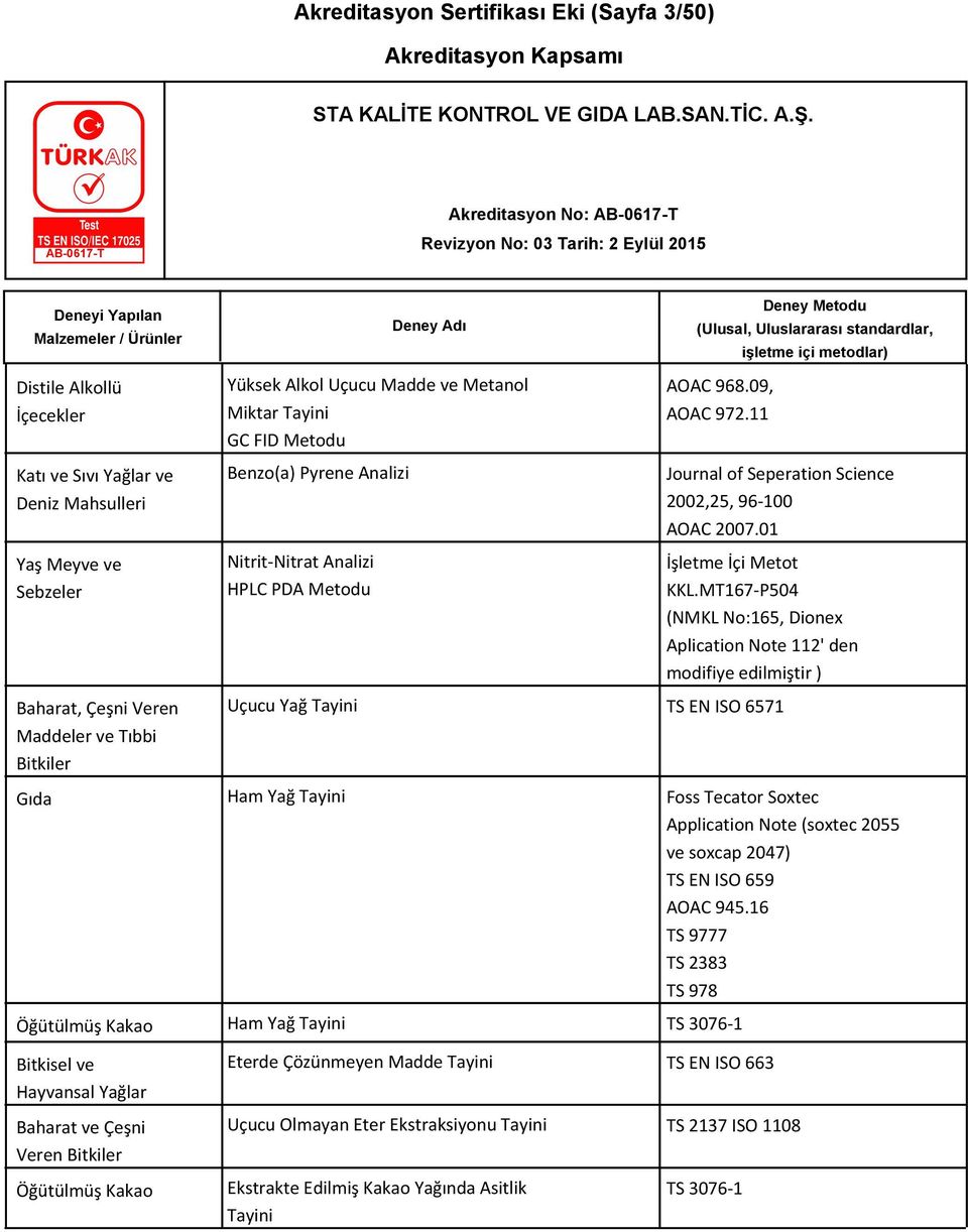 Metodu AOAC 968.09, AOAC 972.11 Journal of Seperation Science 2002,25, 96-100 İşletme İçi Metot KKL.