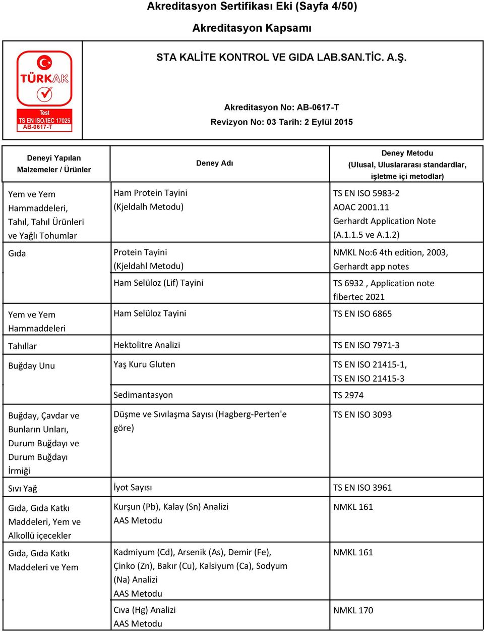 11 Gerhardt Application Note (A.1.1.5 ve A.1.2) NMKL No:6 4th edition, 2003, Gerhardt app notes TS 6932, Application note fibertec 2021 Ham Selüloz Tayini TS EN ISO 6865 Hektolitre Analizi TS EN ISO