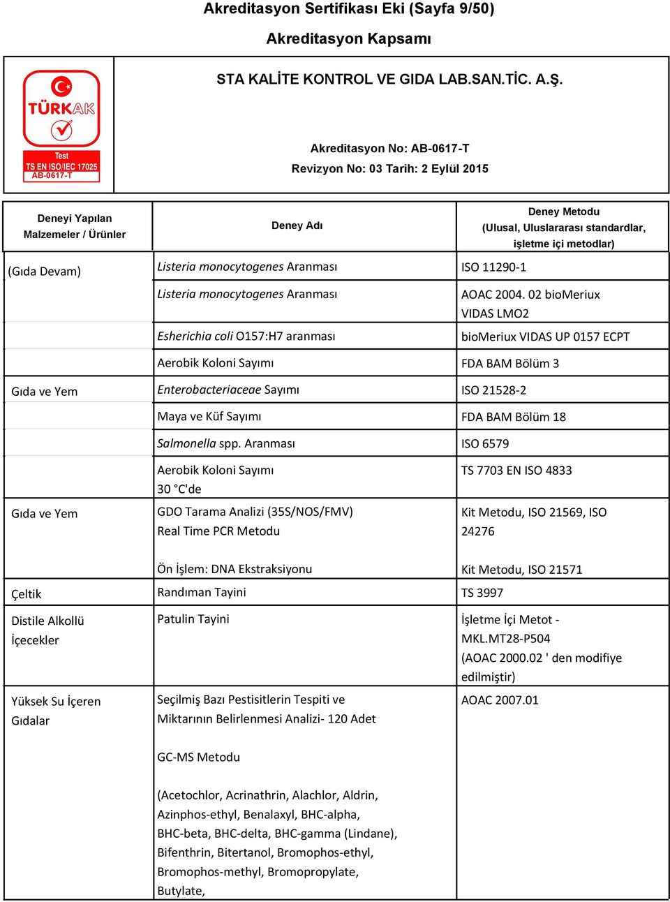 Aranması ISO 6579 Gıda ve Yem Aerobik Koloni Sayımı 30 C'de GDO Tarama Analizi (35S/NOS/FMV) Real Time PCR Metodu TS 7703 EN ISO 4833 Kit Metodu, ISO 21569, ISO 24276 Çeltik Distile Alkollü İçecekler