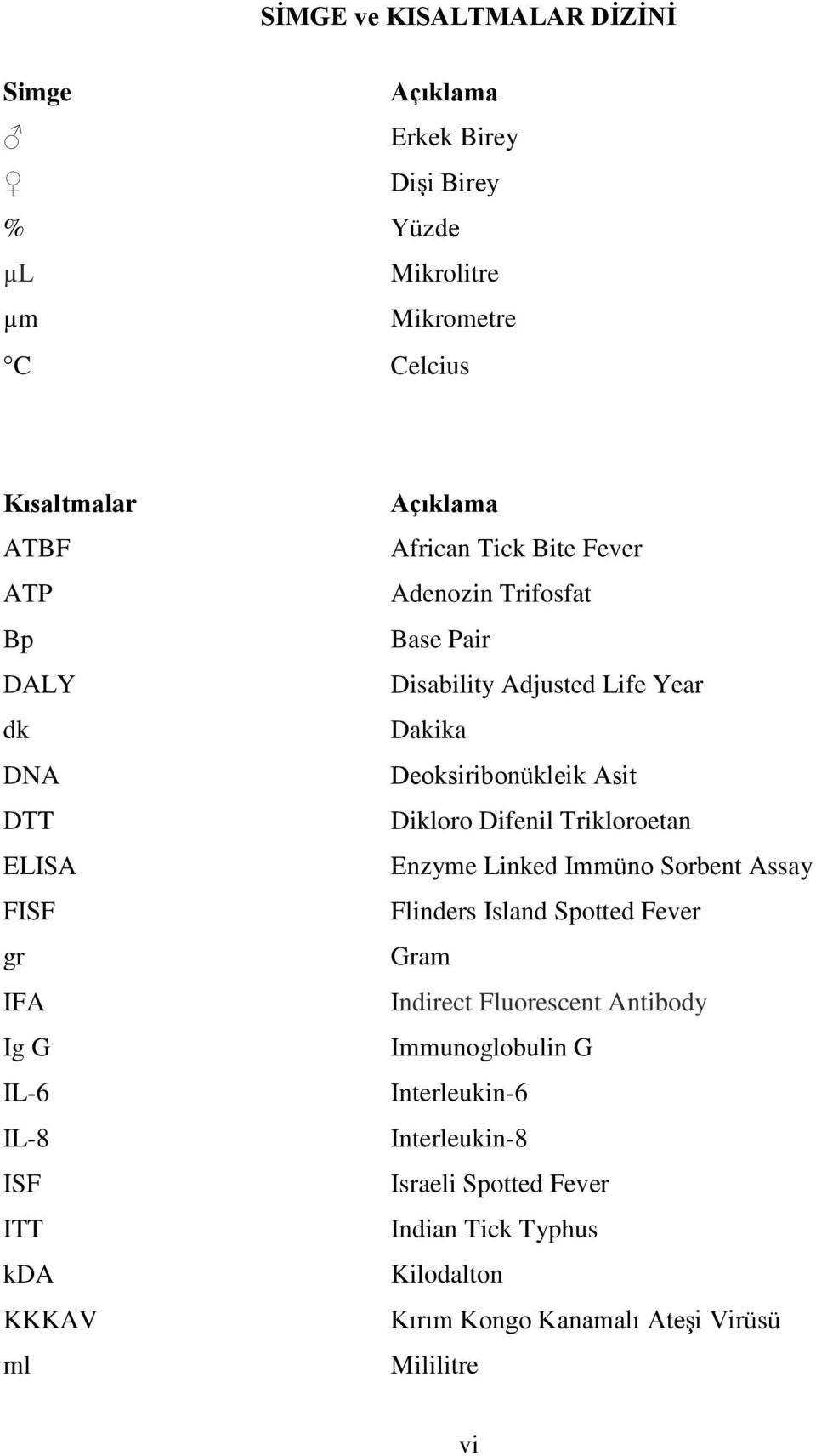 Dakika Deoksiribonükleik Asit Dikloro Difenil Trikloroetan Enzyme Linked Immüno Sorbent Assay Flinders Island Spotted Fever Gram Indirect Fluorescent