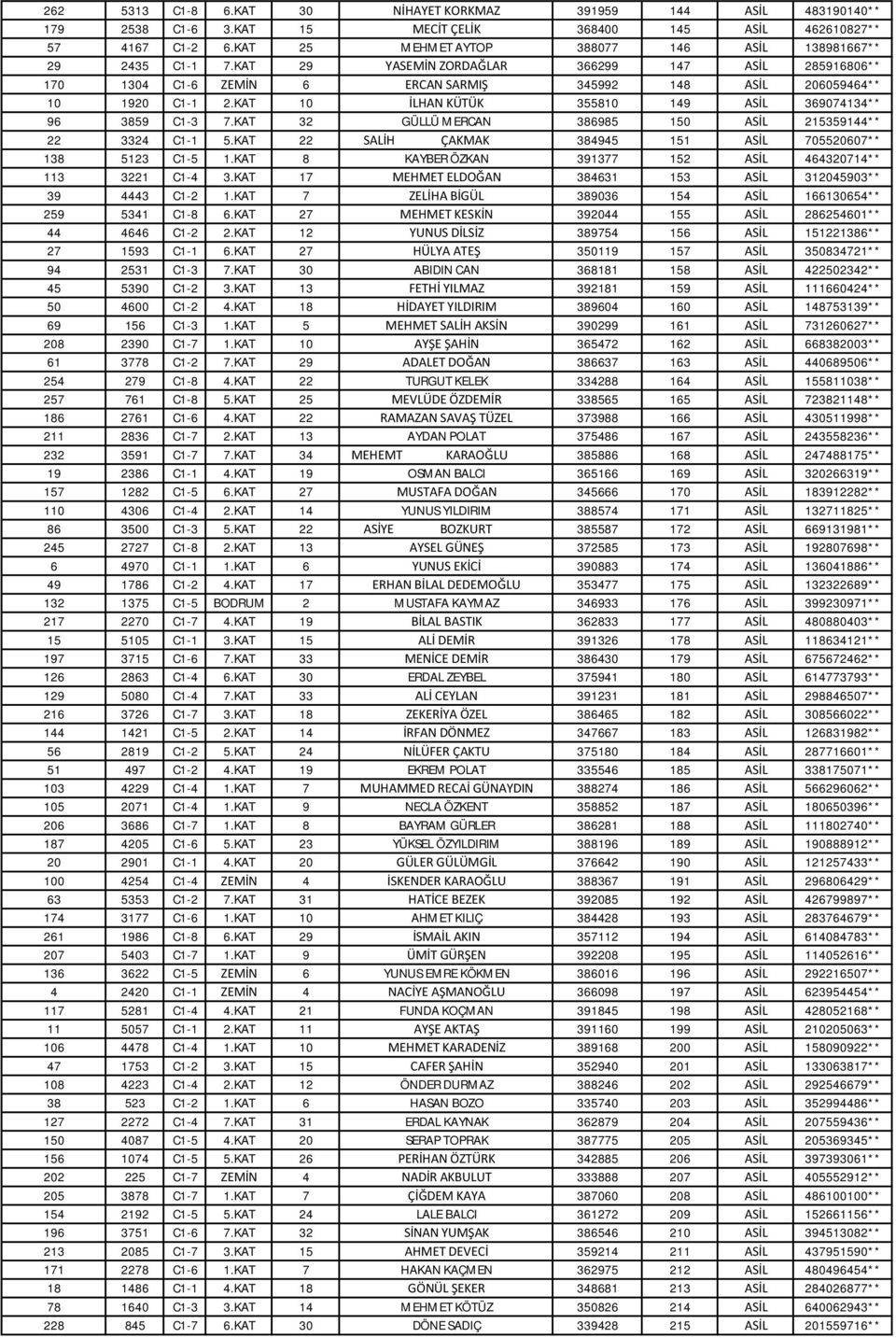 KAT 10 İLHAN KÜTÜK 355810 149 ASİL 369074134** 96 3859 C1-3 7.KAT 32 GÜLLÜ MERCAN 386985 150 ASİL 215359144** 22 3324 C1-1 5.KAT 22 SALİH ÇAKMAK 384945 151 ASİL 705520607** 138 5123 C1-5 1.