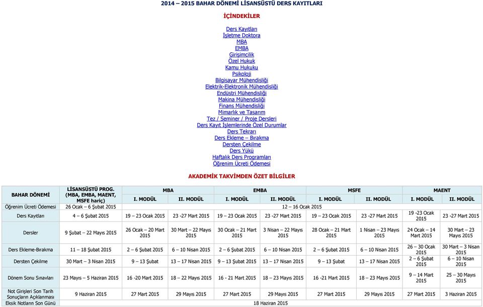 Ders Yükü Haftalık Ders Programları Öğrenim Ücreti Ödemesi AKADEMİK TAKVİMDEN ÖZET BİLGİLER LİSANSÜSTÜ PROG. MBA EMBA MSFE MAENT BAHAR DÖNEMİ (MBA, EMBA, MAENT, MSFE hariç) I. MODÜL II.