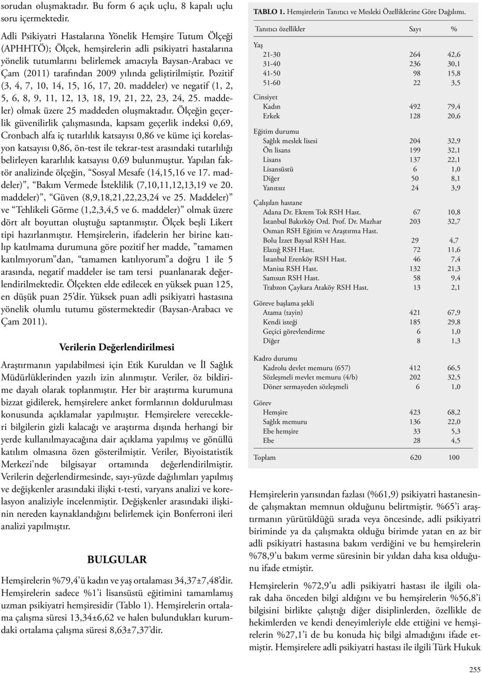 yılında geliştirilmiştir. Pozitif (3, 4, 7, 10, 14, 15, 16, 17, 20. maddeler) ve negatif (1, 2, 5, 6, 8, 9, 11, 12, 13, 18, 19, 21, 22, 23, 24, 25. maddeler) olmak üzere 25 maddeden oluşmaktadır.