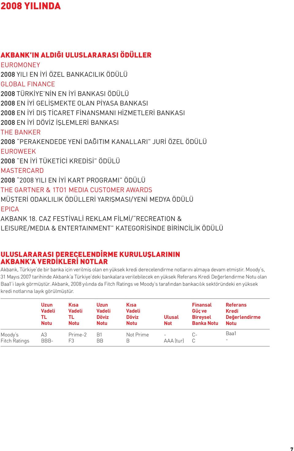 ÖDÜLÜ MASTERCARD 2008 2008 YILI EN İYİ KART PROGRAMI ÖDÜLÜ THE GARTNER & 1TO1 MEDIA CUSTOMER AWARDS MÜŞTERİ ODAKLILIK ÖDÜLLERİ YARIŞMASI/YENİ MEDYA ÖDÜLÜ EPICA AKBANK 18.