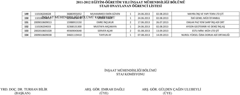 2013 AYSON GEOTEKNİK VE DENİZ İNŞ AŞ 153 2002010601028 49369043648 SERVER AÇAR 2 01.08.2013 13.09.2013 ESTU MİM. MÜH LTD ŞTİ 154 2009010609038 34601119410 TAYFUN AY 1 07.08.2013 14.09.2013 NUROL-YÜKSEL ÖZKA DORUK ADİ ORTAKLIĞI İNŞAAT MÜHENDİSLİĞİ BÖLÜMÜ STAJ KOMİSYONU YRD.