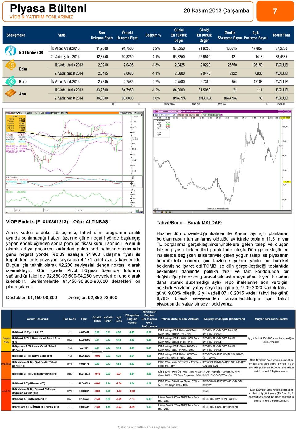 Vade: 2014 92,8750 92,8250 0,1% 93,8250 92,6500 421 1418 88,4685 İlk Vade: Aralık 2013 2,0230 2,0495-1,3% 2,0425 2,0220 25750 126150 #VALUE! 2. Vade: 2014 2,0445 2,0680-1,1% 2,0600 2,0440 2122 6835 #VALUE!