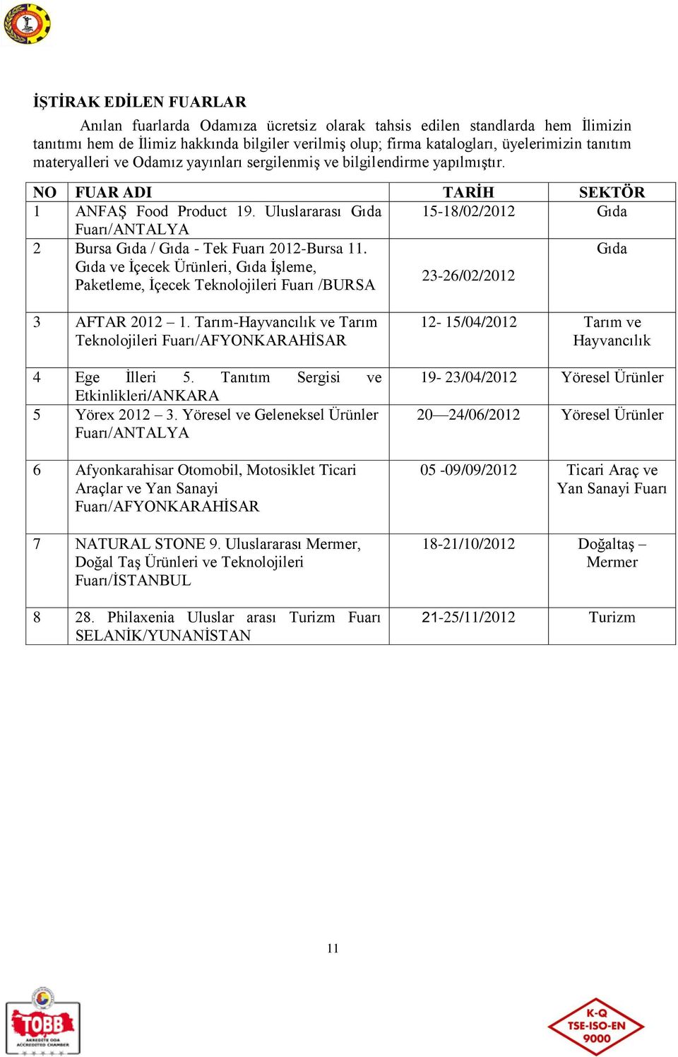 Uluslararası Gıda 15-18/02/2012 Gıda Fuarı/ANTALYA 2 Bursa Gıda / Gıda - Tek Fuarı 2012-Bursa 11.