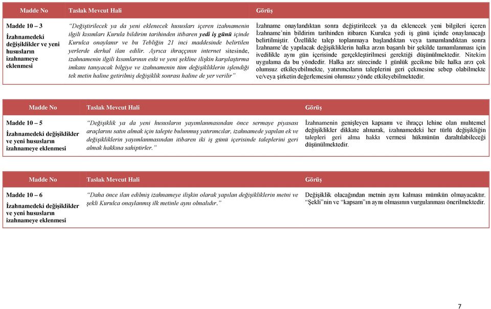 Ayrıca ihraççının internet sitesinde, izahnamenin ilgili kısımlarının eski ve yeni şekline ilişkin karşılaştırma imkanı tanıyacak bilgiye ve izahnamenin tüm değişikliklerin işlendiği tek metin haline