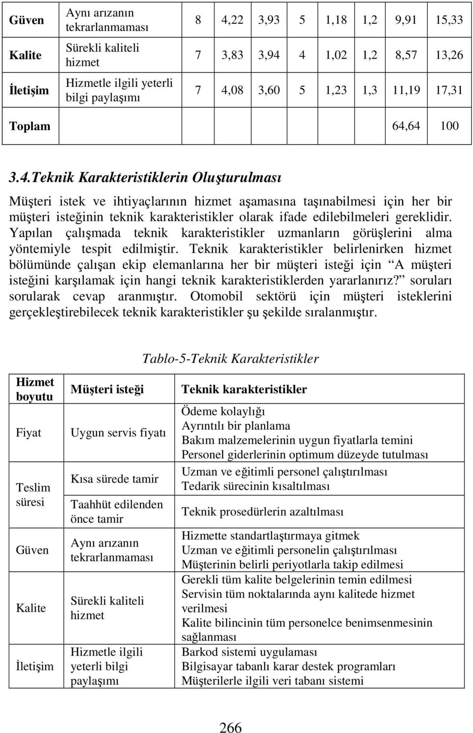 64 100 3.4.Teknik Karakteristiklerin Oluşturulması Müşteri istek ve ihtiyaçlarının hizmet aşamasına taşınabilmesi için her bir müşteri isteğinin teknik karakteristikler olarak ifade edilebilmeleri gereklidir.