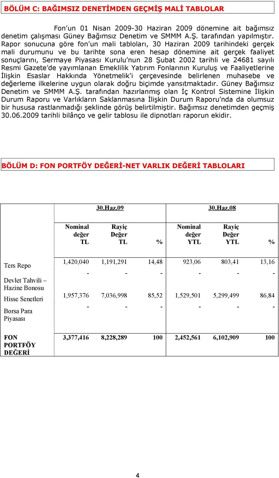 Şubat 2002 tarihli ve 24681 sayılı Resmi Gazete de yayımlanan Emeklilik Yatırım Fonlarının Kuruluş ve Faaliyetlerine İlişkin Esaslar Hakkında Yönetmelik i çerçevesinde belirlenen muhasebe ve