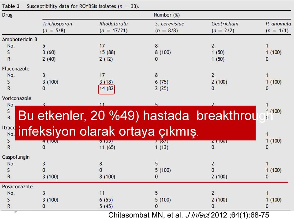 ortaya çıkmış.