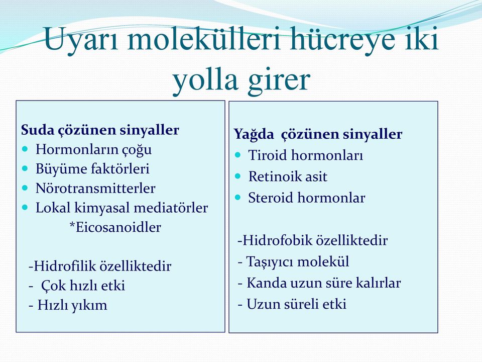 özelliktedir - Çok hızlı etki - Hızlı yıkım Yağda çözünen sinyaller Tiroid hormonları Retinoik