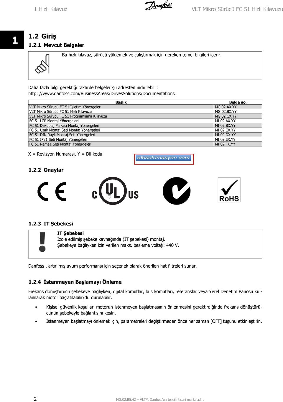 com/businessareas/drivessolutions/documentations VLT Mikro Sürücü FC 5 İşletim Yönergeleri VLT Mikro Sürücü FC 5 Hızlı Kılavuzu VLT Mikro Sürücü FC 5 Programlama Kılavuzu FC 5 LCP Montaj Yönergeleri