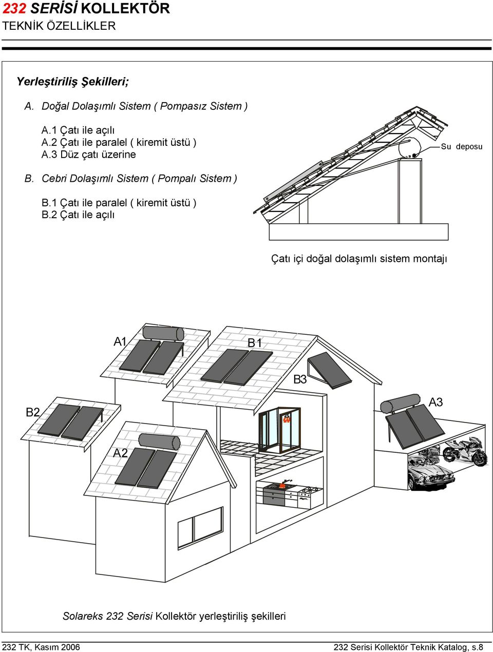 Cebri Dolaşımlı Sistem ( Pompalı Sistem ) B.1 Çatı ile paralel ( kiremit üstü ) B.