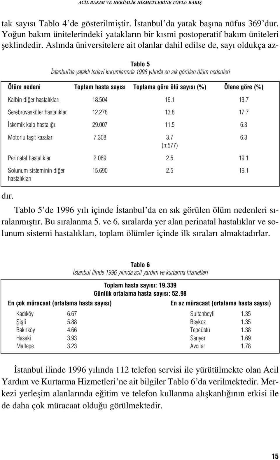 3 Perinatal hastal klar 2.089 2.5 19.1 Solunum sisteminin di er hastal klar 15.690 2.5 19.1 tak say s Tablo 4 de gösterilmifltir. stanbul da yatak bafl na nüfus 369 dur.