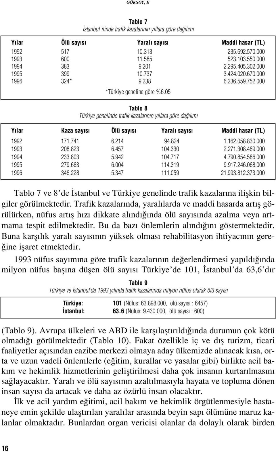 05 Tablo 8 Türkiye genelinde trafik kazalar n n y llara göre da l m Y lar Kaza say s Ölü say s Yaral say s Maddi hasar (TL) 1992 171.741 6.214 94.824 1.162.058.830.000 1993 208.823 6.457 104.330 2.