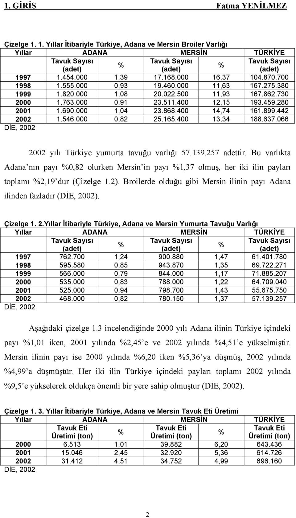 000 1,04 23.868.400 14,74 161.899.442 2002 1.546.000 0,82 25.165.400 13,34 188.637.066 DİE, 2002 2002 yılı Türkiye yumurta tavuğu varlığı 57.139.257 adettir.