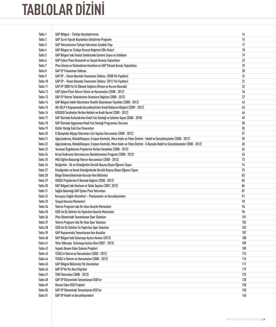 Plan İzleme ve Yönlendirme Komitesi ve GAP Yüksek Kurulu Toplantıları 29 Tablo 8 GAP EP Finansman Tablosu 30 Tablo 9 GAP EP Eksen Bazında Finansman Tablosu (2008 Yılı Fiyatları) 31 Tablo 10 GAP EP