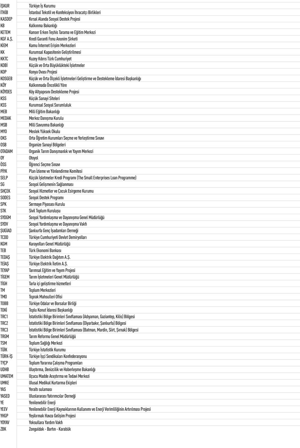 Birlikleri Kırsal Alanda Sosyal Destek Projesi Kalkınma Bakanlığı Kanser Erken Teşhis Tarama ve Eğitim Merkezi Kredi Garanti Fonu Anonim Şirketi Kamu İnternet Erişim Merkezleri Kurumsal Kapasitenin