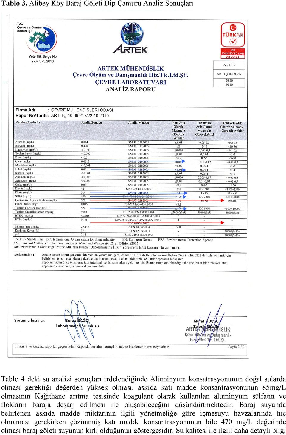 yüksek olması, askıda katı madde konsantrasyonunun 85mg/L olmasının Kağıthane arıtma tesisinde koagülant olarak kullanılan aluminyum sülfatın ve flokların baraja deşarj