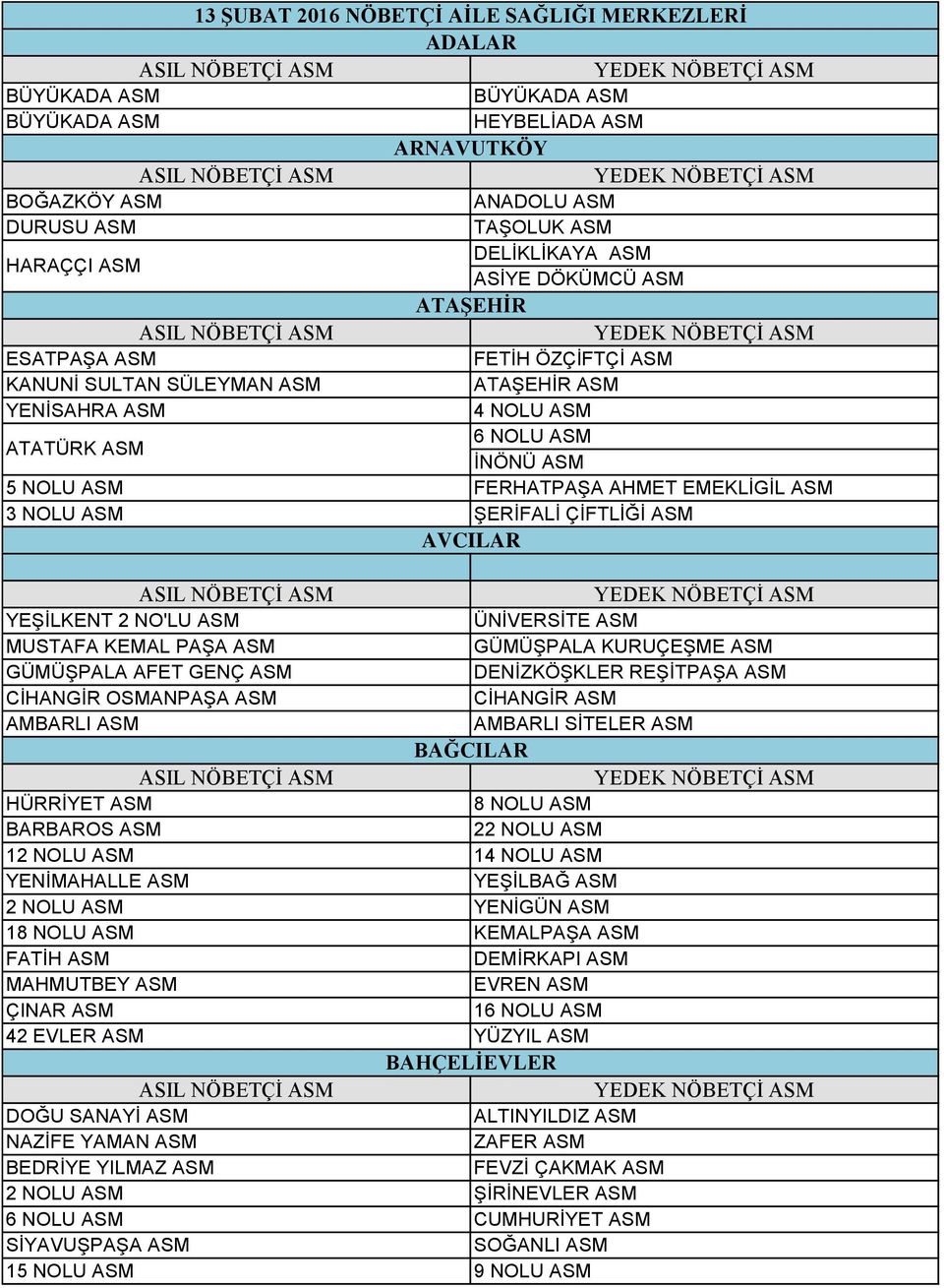 AVCILAR YEŞİLKENT 2 NO'LU ASM ÜNİVERSİTE ASM MUSTAFA KEMAL PAŞA ASM GÜMÜŞPALA KURUÇEŞME ASM GÜMÜŞPALA AFET GENÇ ASM DENİZKÖŞKLER REŞİTPAŞA ASM CİHANGİR OSMANPAŞA ASM CİHANGİR ASM AMBARLI ASM AMBARLI