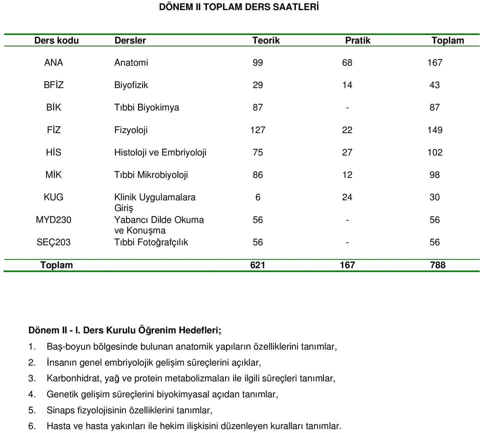 Ders Kurulu Öğrenim Hedefleri; 1. Baş-boyun bölgesinde bulunan anatomik yapıların özelliklerini tanımlar, 2. İnsanın genel embriyolojik gelişim süreçlerini açıklar, 3.