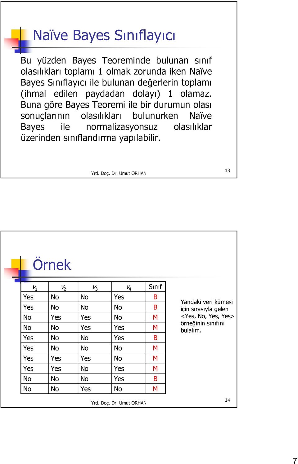 una gör ays Tormi il bir durumun olası sonuçlarının olasılıları bulunurn Naïv ays il normalizasyonsuz