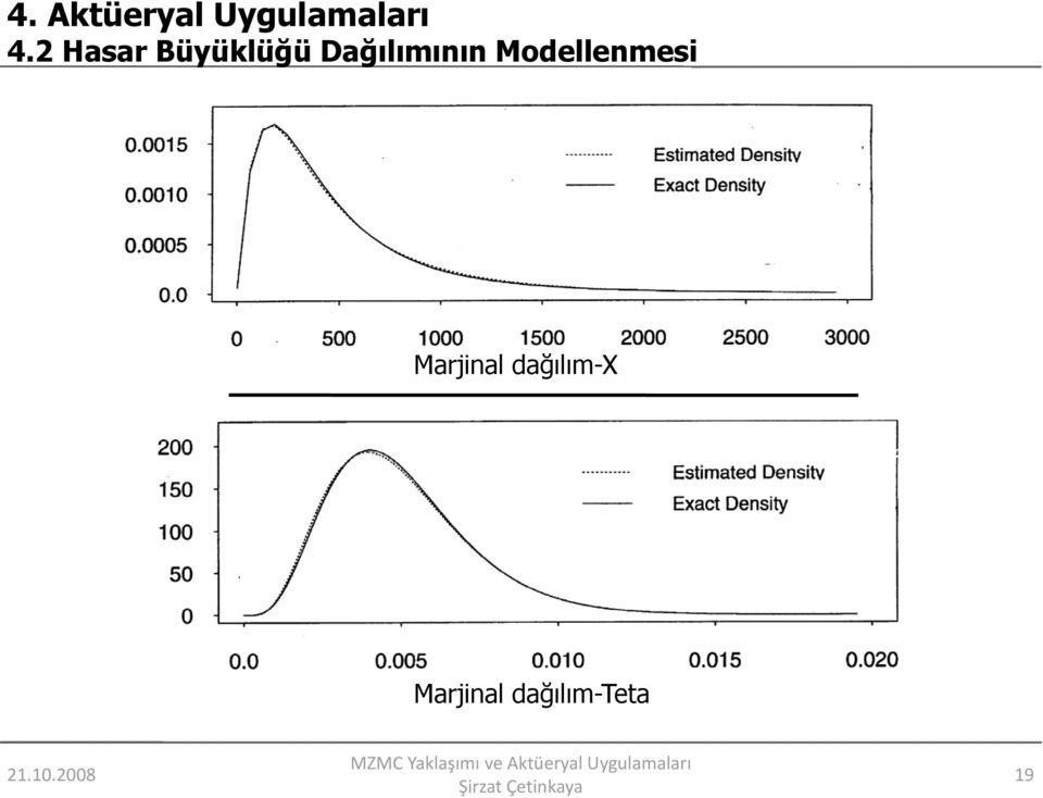 Marjinal dağılım-xğ