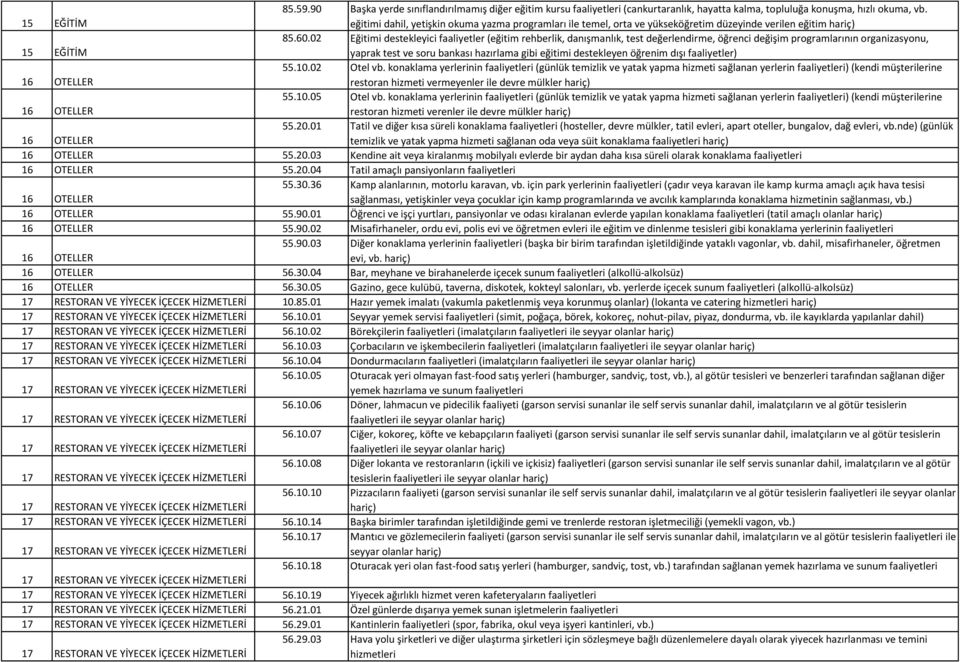 02 Eğitimi destekleyici faaliyetler (eğitim rehberlik, danışmanlık, test değerlendirme, öğrenci değişim programlarının organizasyonu, 15 EĞİTİM yaprak test ve soru bankası hazırlama gibi eğitimi