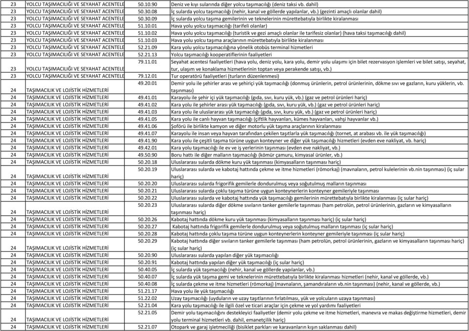 09 İç sularda yolcu taşıma gemilerinin ve teknelerinin mürettebatıyla birlikte kiralanması 23 YOLCU TAŞIMACILIĞI VE SEYAHAT ACENTELERİ 51.10.