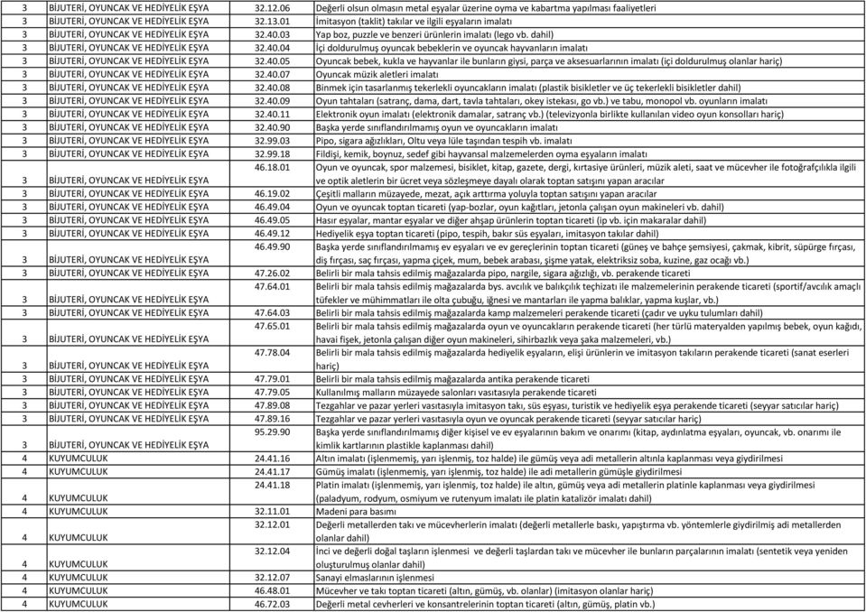 dahil) 3 BİJUTERİ, OYUNCAK VE HEDİYELİK EŞYA 32.40.