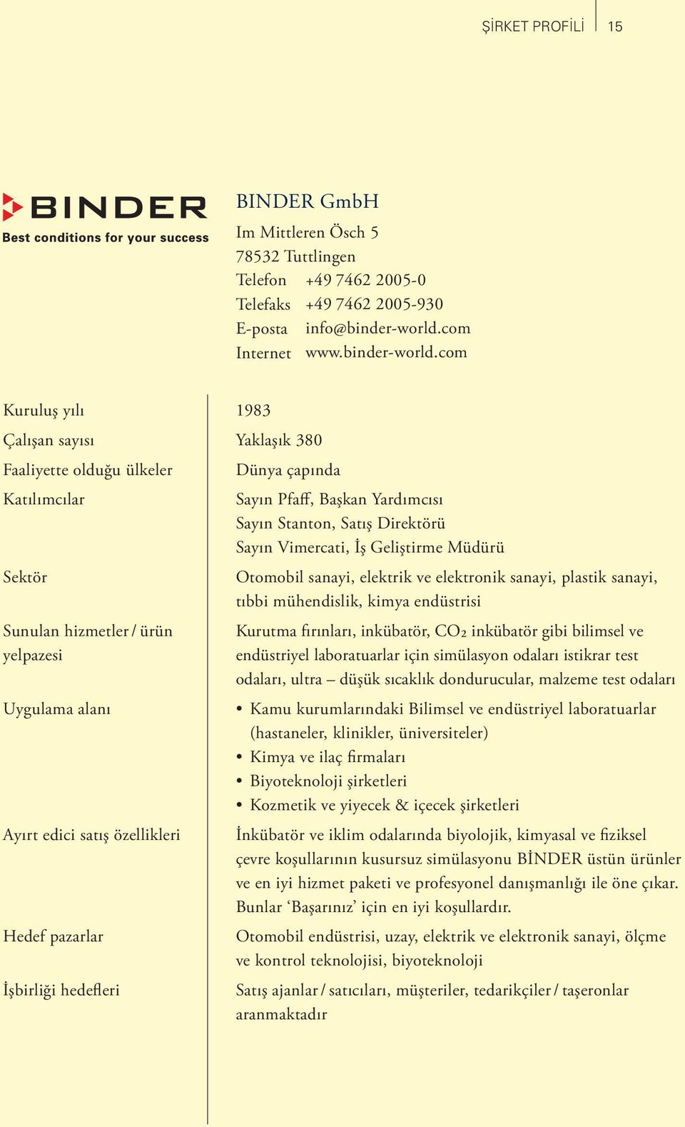 com Kuruluş yılı Çalışan sayısı Faaliyette olduğu ülkeler Katılımcılar Sektör Sunulan hizmetler / ürün yelpazesi Uygulama alanı Ayırt edici satış özellikleri Hedef pazarlar İşbirliği hedefleri 1983